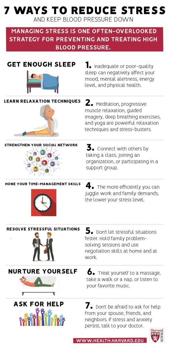 Managing High Blood Pressure in Women