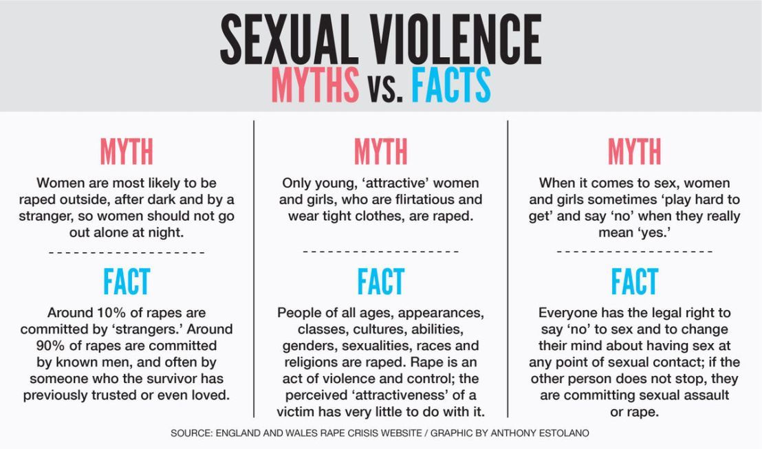 Myths and Facts About Women Sexual Health